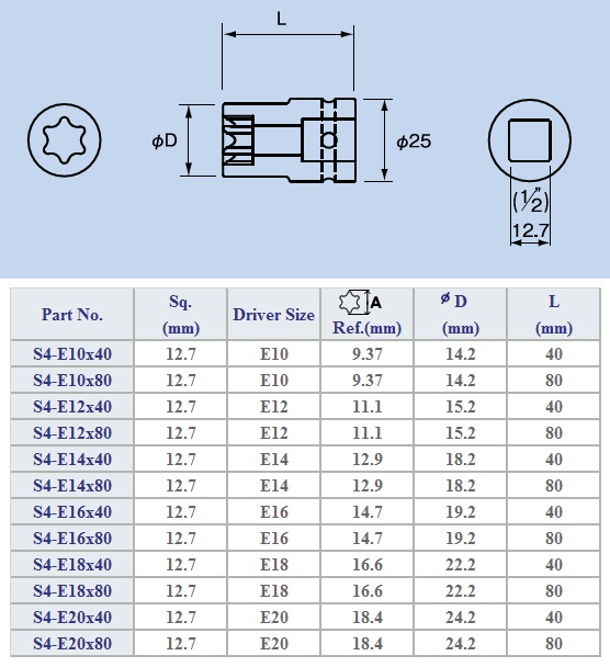 Torx Screw And Star Socket Size Chart Tien i 46 OFF